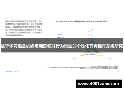 基于体育组合训练与训练偏好行为模型的个性化节奏推荐系统研究