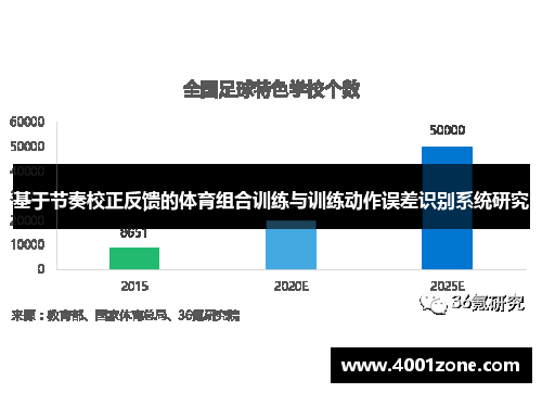 基于节奏校正反馈的体育组合训练与训练动作误差识别系统研究
