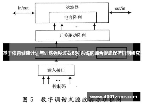 基于体育健康计划与训练强度过载识别系统的综合健康保护机制研究