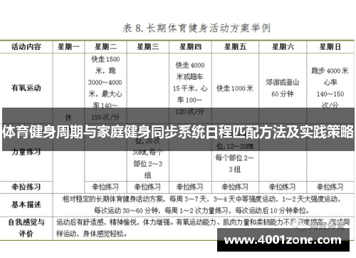 体育健身周期与家庭健身同步系统日程匹配方法及实践策略
