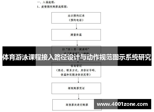 体育游泳课程接入路径设计与动作规范图示系统研究